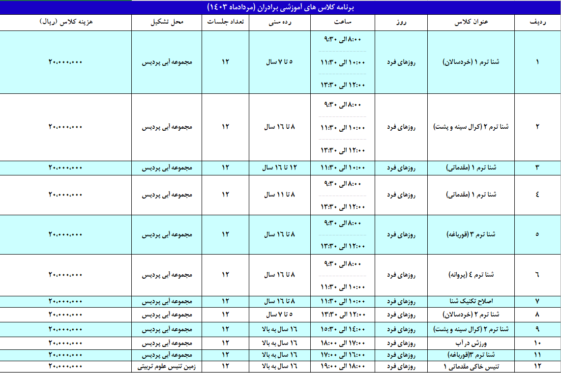 برادران